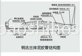 Steel Flanged Mud Discharge Hose